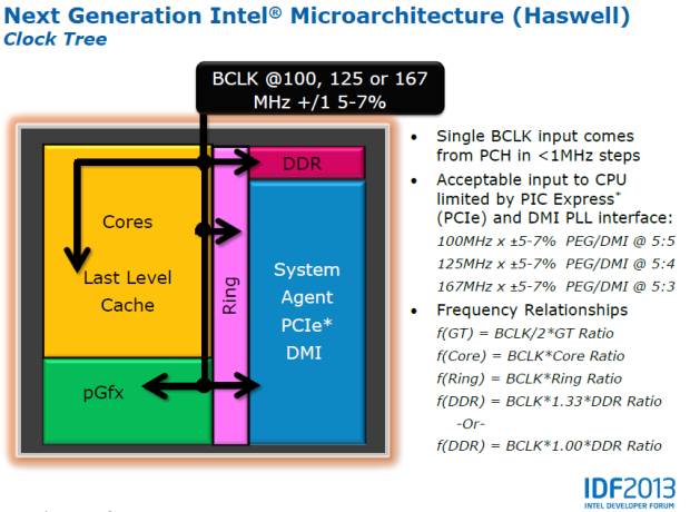 Haswell od Intelu – kompletní návod na přetaktování