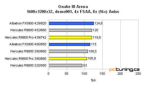 Hercules 3D Prophet 9800 128MB - tentokrát bez "Pro"