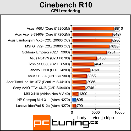 HP Compaq Mini 311 — ION netbook jak má být