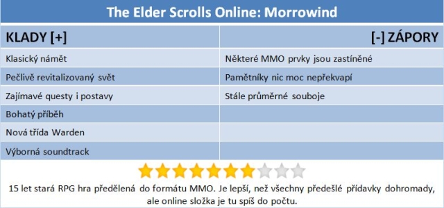 The Elder Scrolls Morrowind: Konečně MMO, které stojí za to 