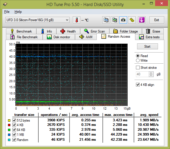 Test: 20 flashdisků s kapacitou 16 GB pro rychlé USB 3.0