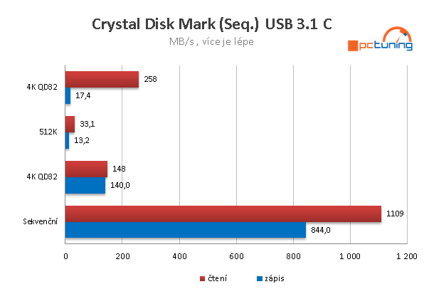 MSI X299 Gaming Pro Carbon AC – Herní deska pro Skylake-X