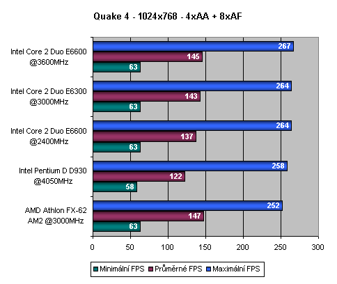 Intel Core 2 Duo - Intel vrací úder - část 2.