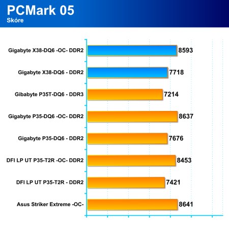 Intel X38 Express - nový high-end čipset Intelu je tady