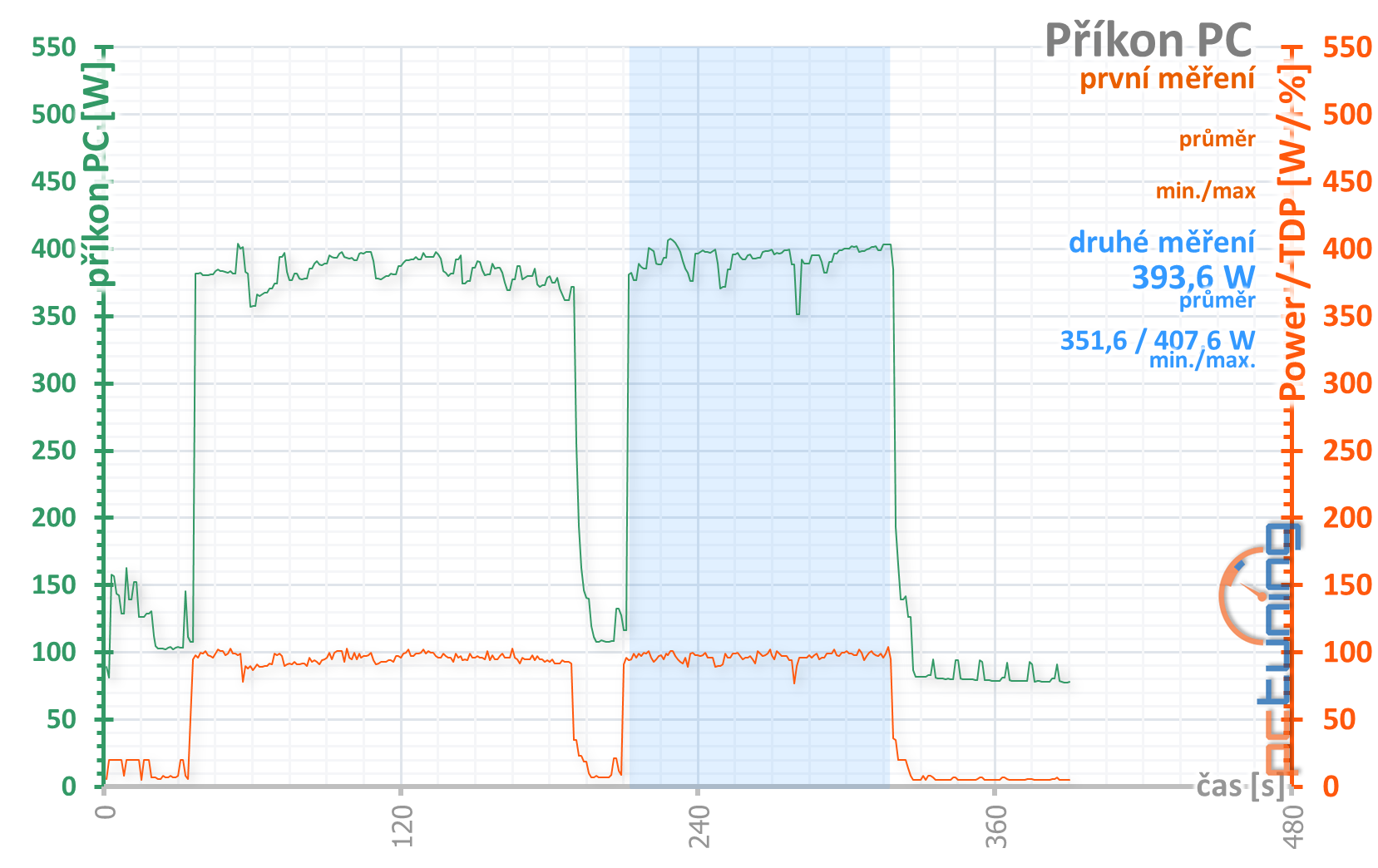 3DMark Port Royal: Test ray tracingu na GeForce RTX