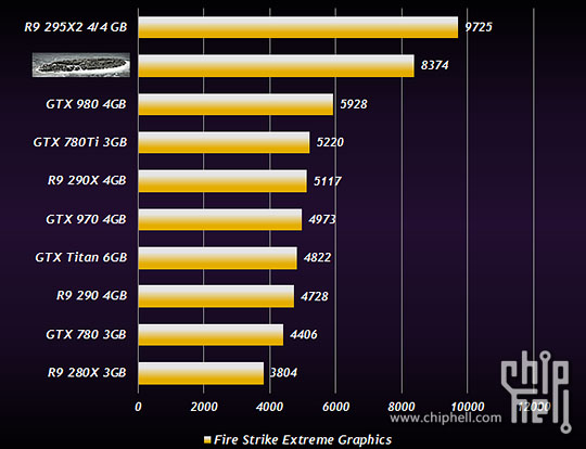 Shrnutí: Co už víme o chystané řadě grafických karet AMD Radeon R 300