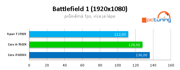 AMD 2700X vs Intel 8086K na hry: jádra, nebo frekvence? 