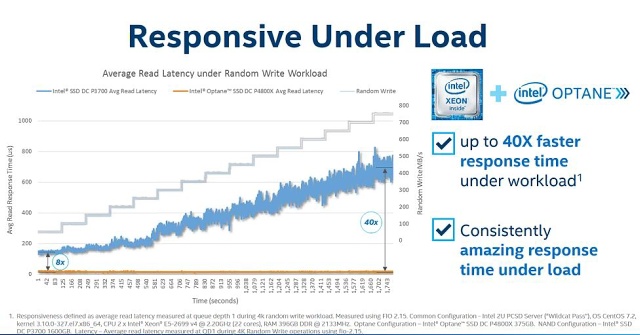 Intel Optane 905P M.2 380 GB: Extra dlouhé a rychlé SSD