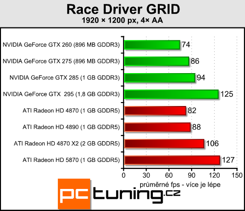 ATI Radeon HD 5870 — návrat ATI na trůn