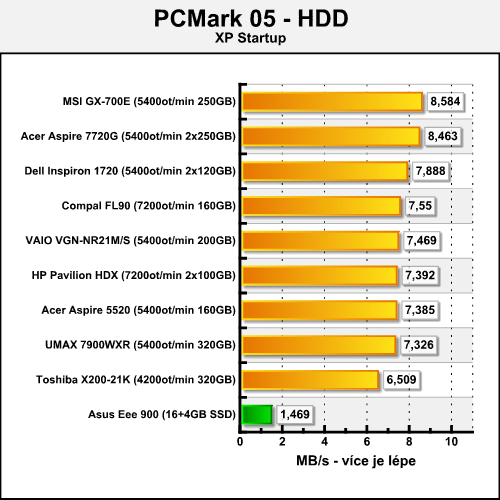 Asus Eee 900 - hrdý nástupce mininotebooku