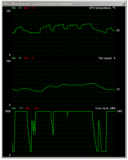 Asus ROG Poseidon GTX 980 Platinum v testu