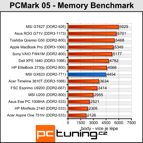 MSI GX623 - herní notebook za dvacítku