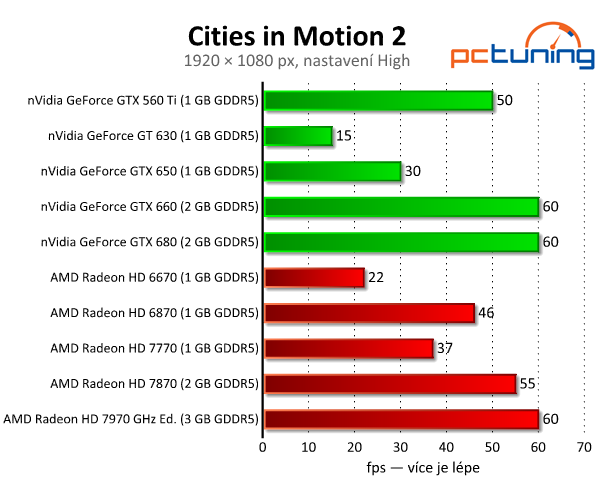 Cities in Motion 2 — Transport Tycoon v novém kabátě