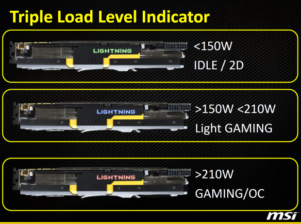 MSI GeForce GTX 780 Lightning – kráska s výkonem Titanu