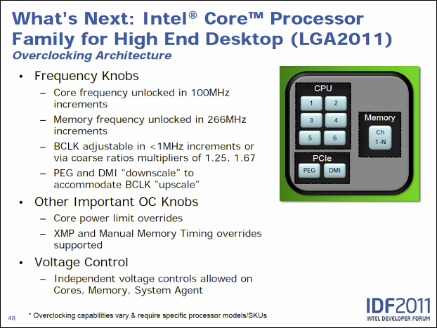 Informace o High-endu Sandy Bridge-E