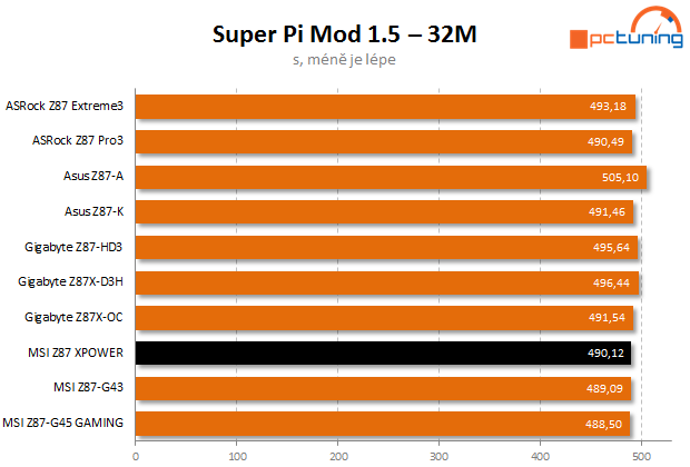 Lahůdka od MSI – návrat řady XPOWER ve velkém stylu