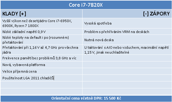 Intel Core i7-7820X: Osmijádro Skylake-X v testu