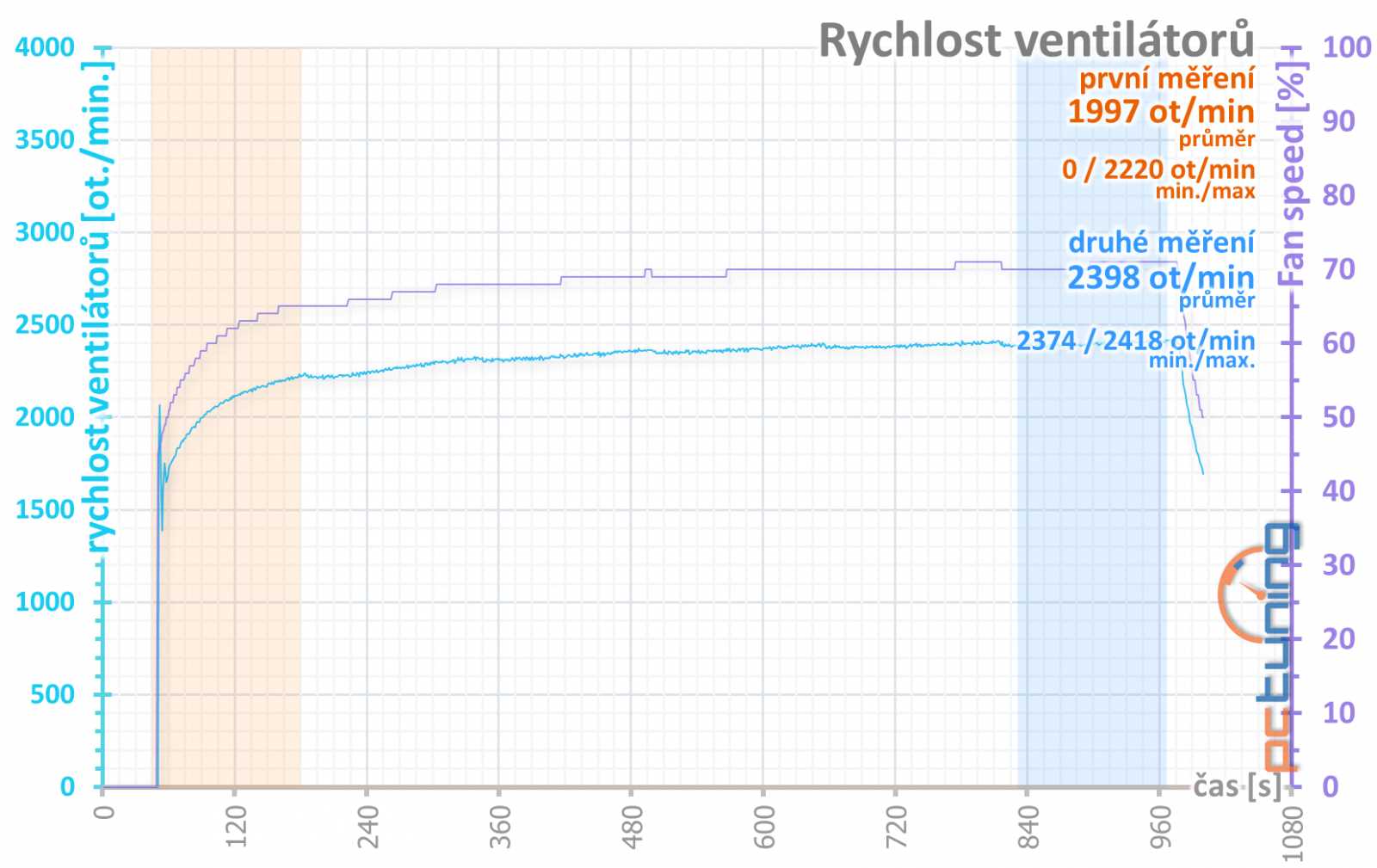 MSI GeForce RTX 2060 Super Armor OC v testu