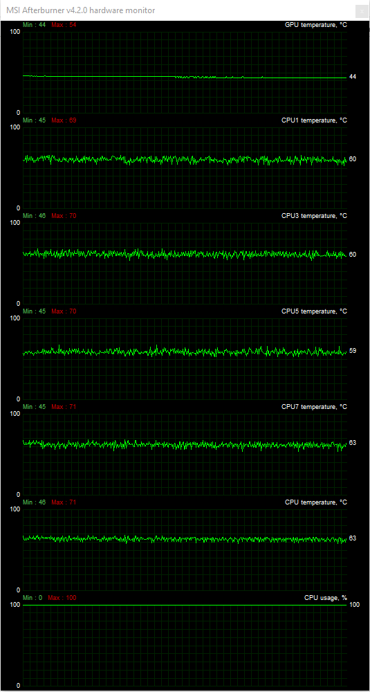 OCCT test a teplota CPU