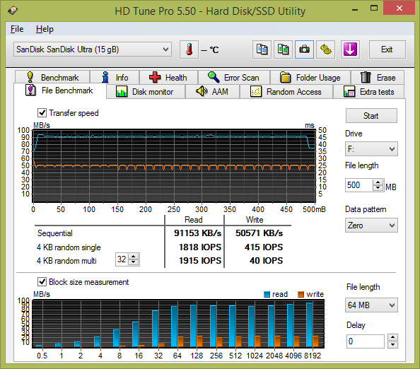 Test: 20 flashdisků s kapacitou 16 GB pro rychlé USB 3.0