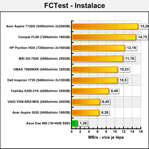 Asus Eee 900 - hrdý nástupce mininotebooku