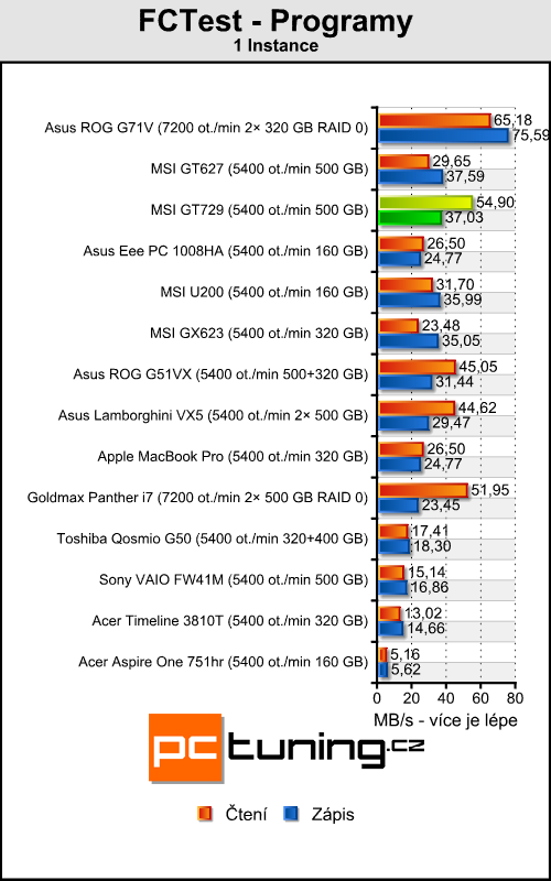 MSI GT729 - mobilní Radeon HD 4850 přichází