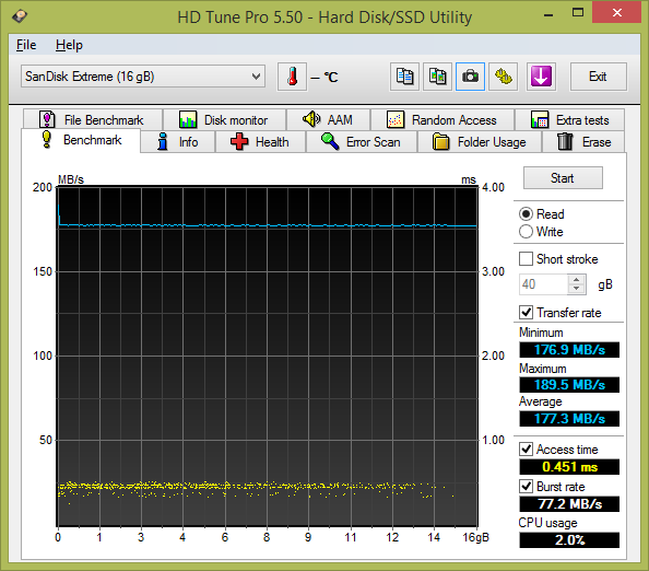 Test: 20 flashdisků s kapacitou 16 GB pro rychlé USB 3.0