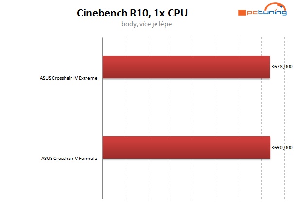 Vyzkoušeno – AMD FX na starší čipové sadě? Jede to! 