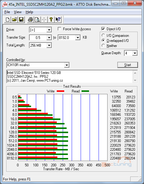 Intel SSD 510 Series: rozdrtí dvoujádrový Elmcrest konkurenci?