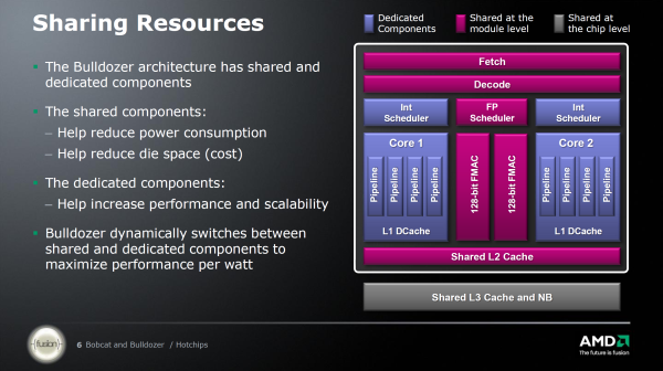 AMD Bulldozer – Nová architektura CPU od AMD