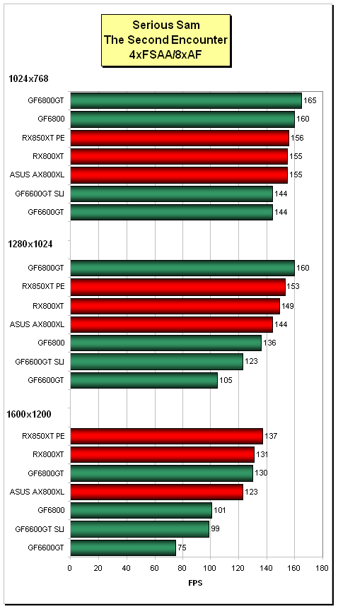 ASUS Radeon AX800XL - nováček od ATi podruhé