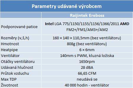 Nové hvězdy na trhu – test chladičů od Raijinteku