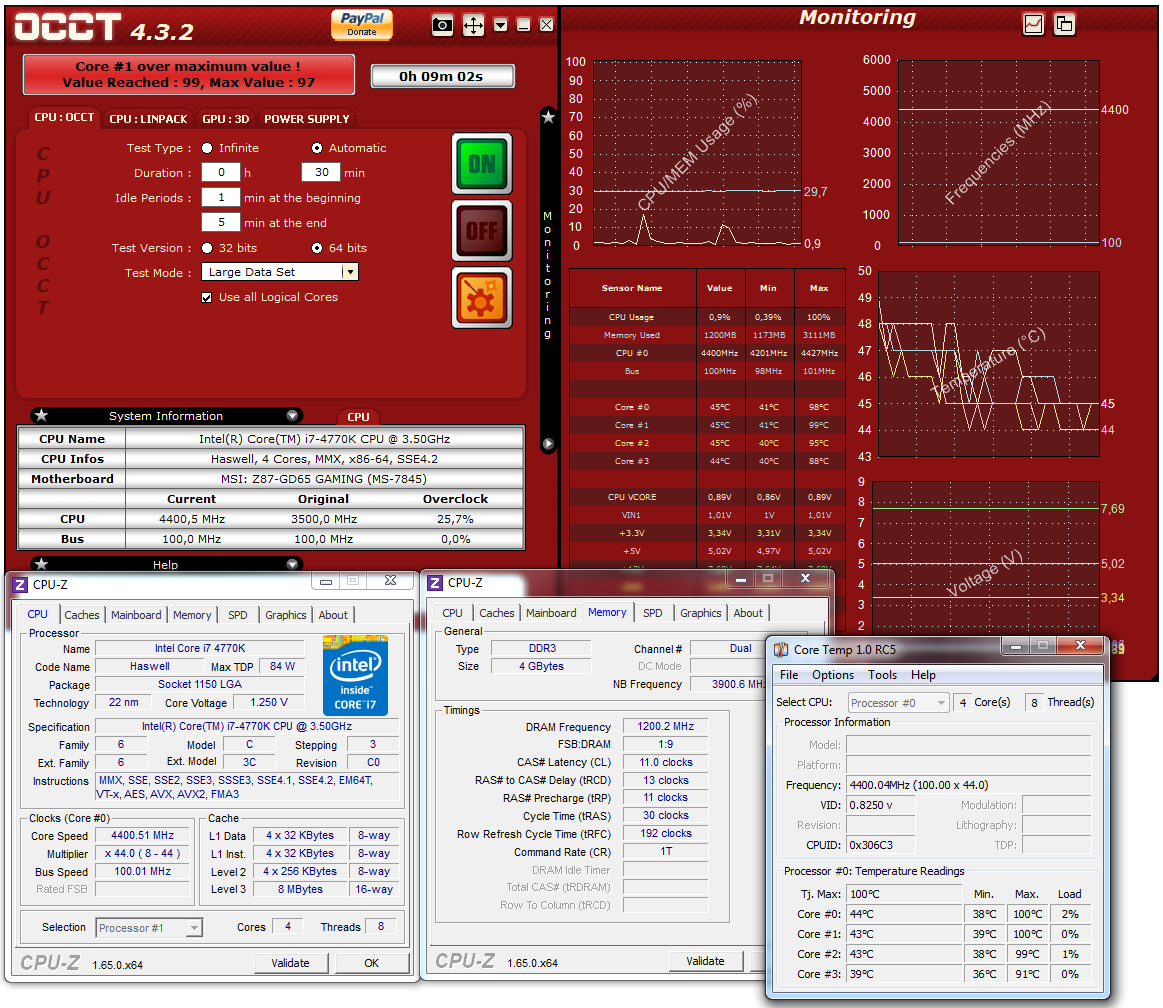 Velký test čtyř desek Intel Z87 do 5000 korun – druhá část