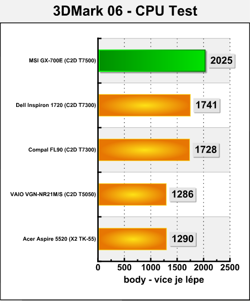 MSI MegaBook GX-700E - herní notebook se vším všudy