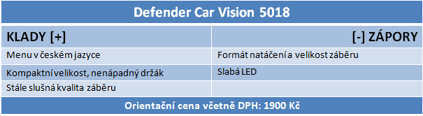 Test levných kamer do auta: jsou stále hračkami pro děti?