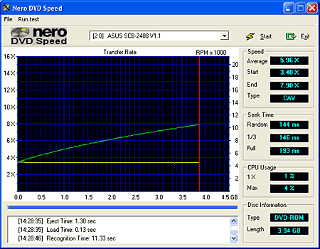 Historie se opakuje! ASUS SCB-2408