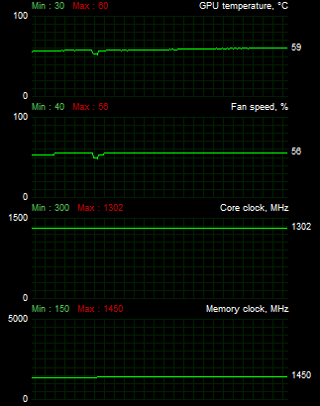 Test čtveřice Radeonů HD 7870 — kterou značku zvolit?