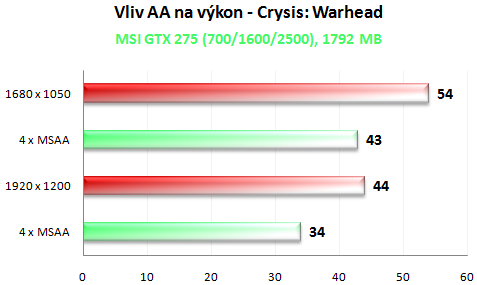 MSI GTX 275 Lightning -  solidní výkon, vysoká cena