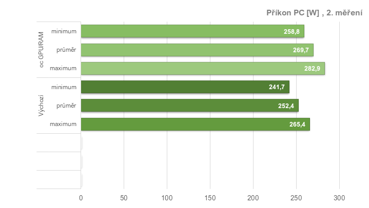 Tuníme RX 6600 XT od Gigabyte: ztišení, taktování, undervolt