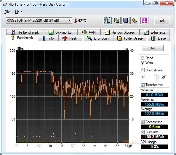 Velký test SSD disků – přehled patnácti 60-80GB modelů