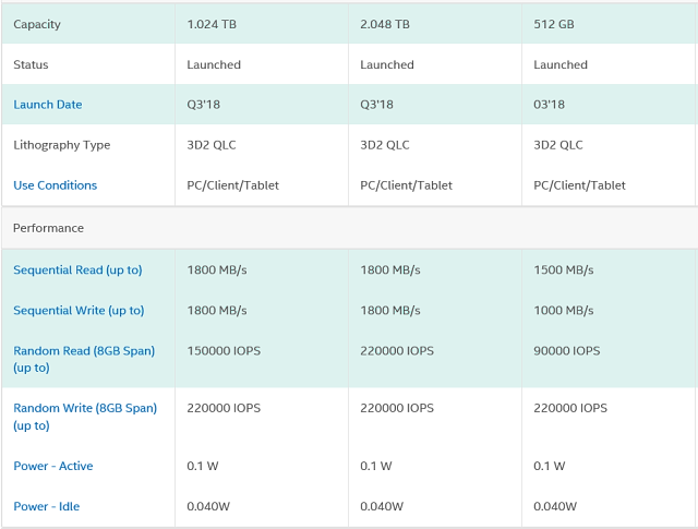 Test Intel SSD 660p 2TB: první disk s QLC; skvělá cena, ale...