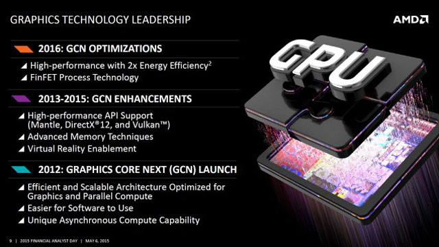 Příští generace GPU od AMD se výrazně zaměří na energetickou účinnost
