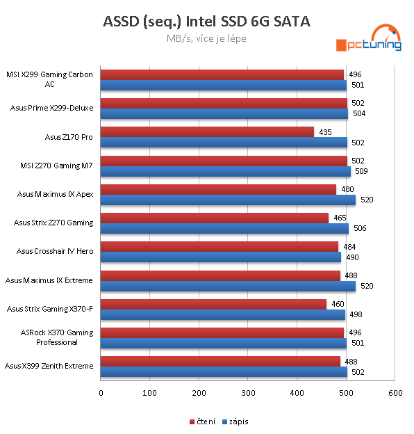 Asus X399 Zenith Extreme: Luxus pro AMD Threadripper