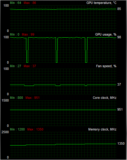 ATI Radeon HD 5830 — král poměru cena/výkon?