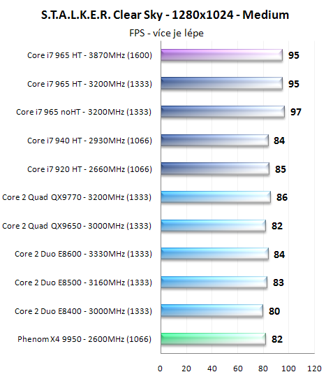 Procesory Core i7 - test architektury Nehalem