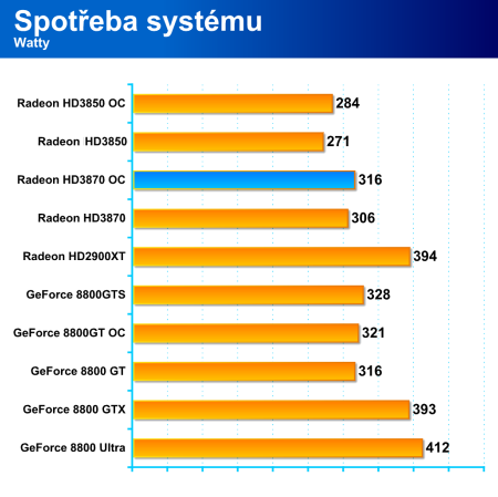 Radeon HD3870 a HD3850, nová krev pro střední třídu