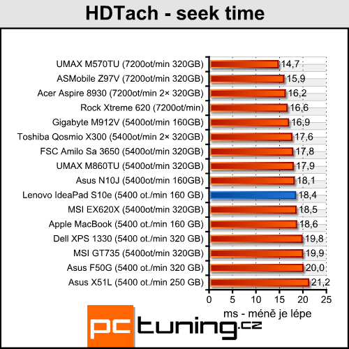 Lenovo IdeaPad S10e - 10" netbook od Lenova