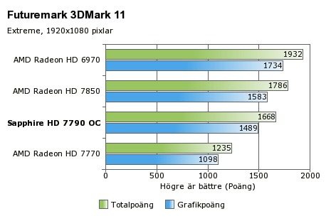 Sapphire HD 7790 Dual-X: Fotky nereferenčí grafiky a nástin výkonu
