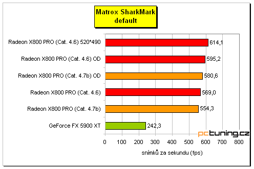 ATI Radeon X800 Pro od MSI a HIS