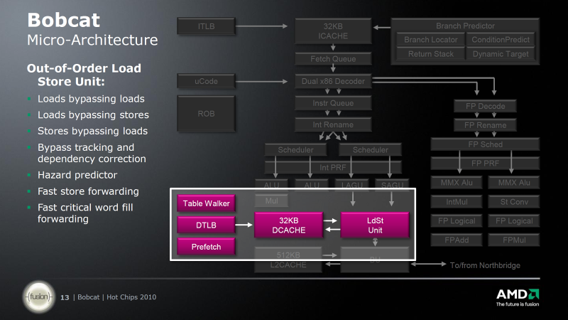 AMD E-350 kompletní rozbor architektury APU Brazos